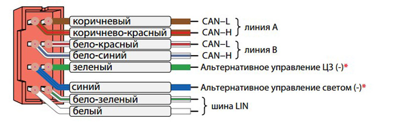 Схема подключения к шинам CAN и LIN