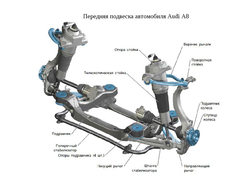Схема передней подвески Audi A8