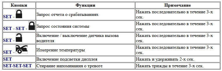 Полное руководство по использованию брелка сигнализации Centurion