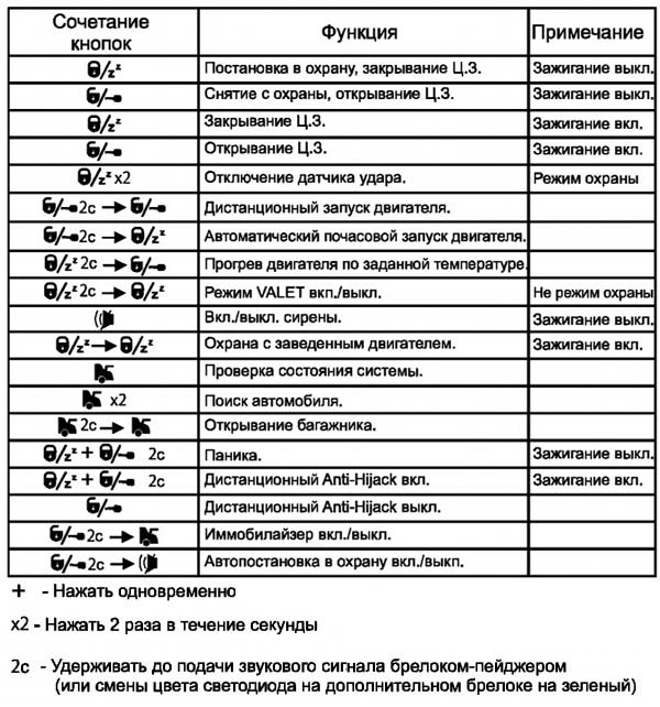 Полное руководство по установке и настройке сигнализации Tomahawk 868