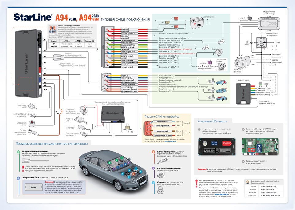 Руководство по установке и настройке автосигнализации StarLine A94s с подробными инструкциями