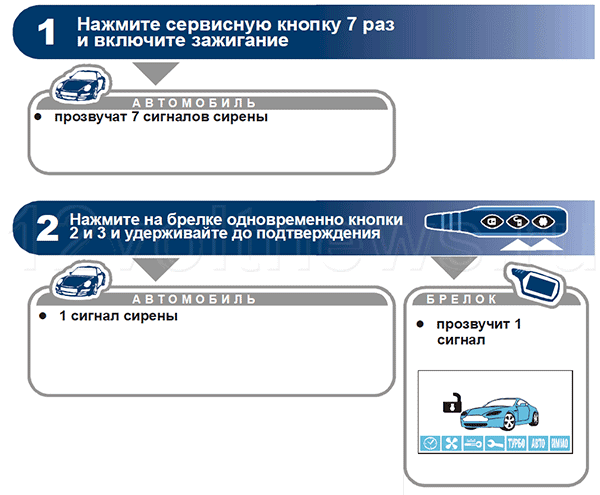 Пошаговое руководство по привязке брелока сигнализации Starline A91