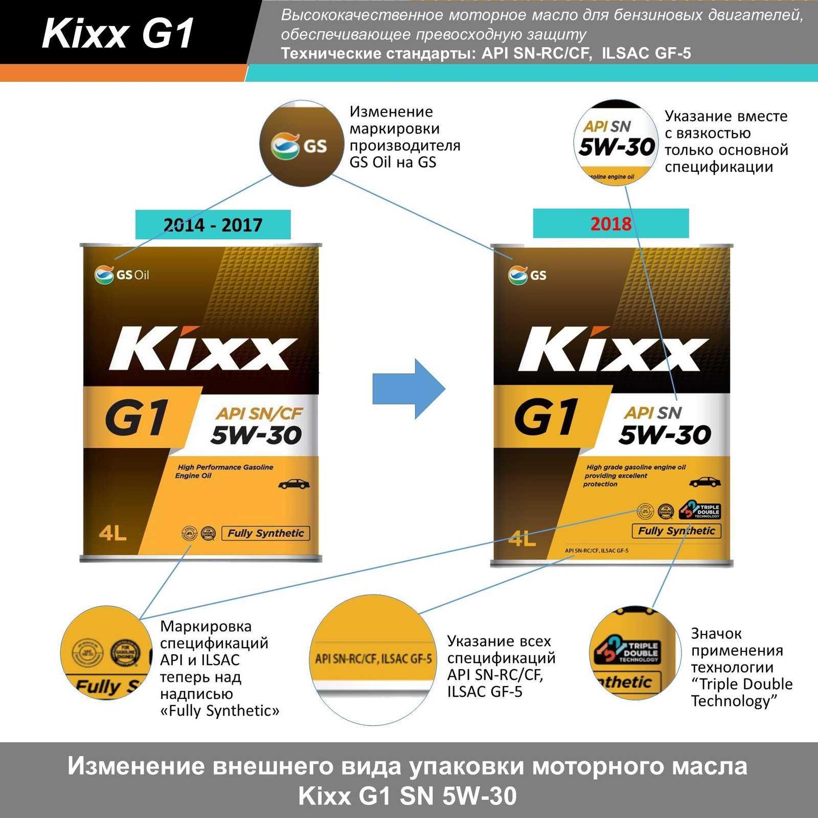 Обзор автомобильного масла kixx