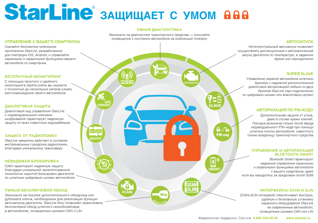 Пошаговое руководство и полезные советы по перезапуску сигнализации Starline