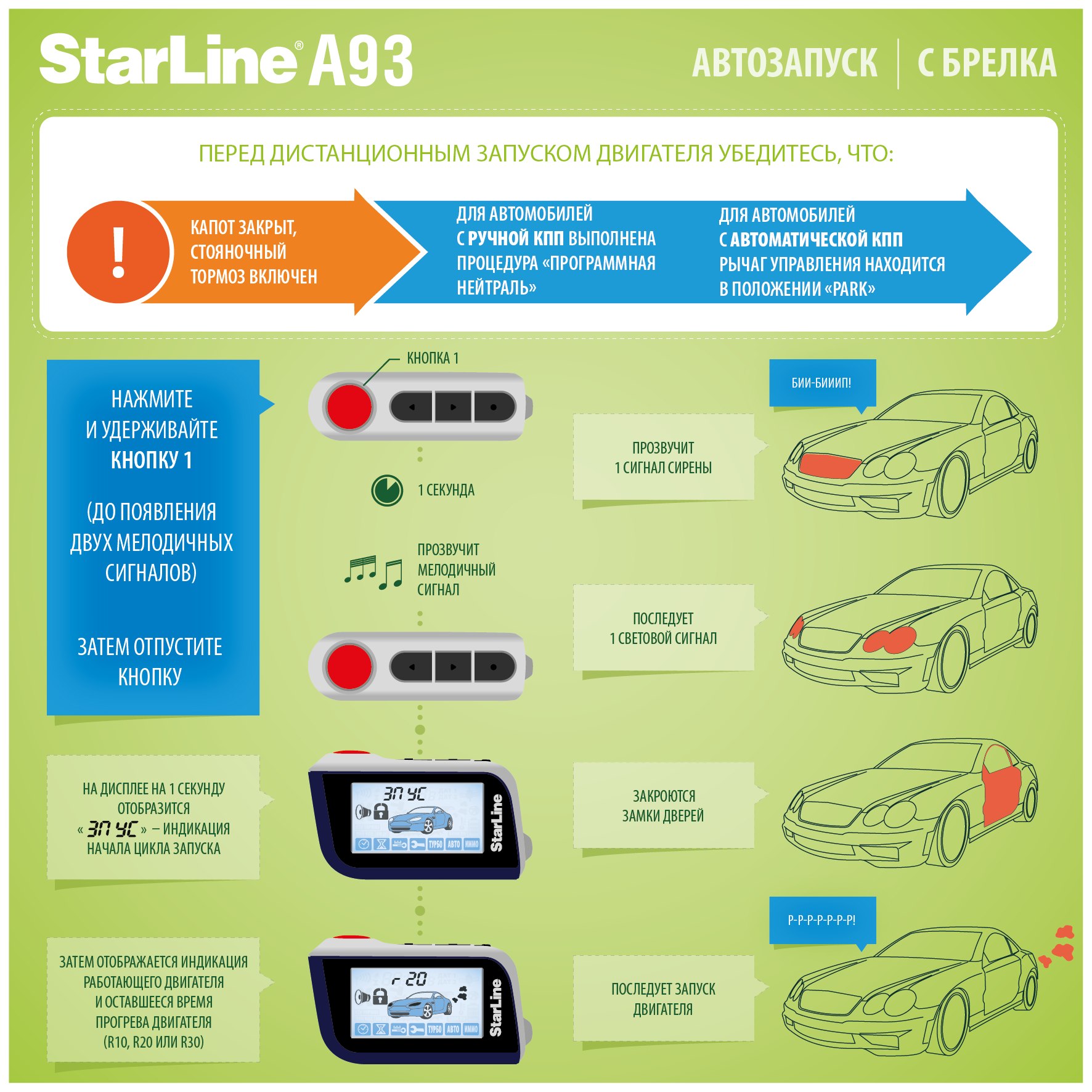 Почему автозапуск не функционирует на сигнализации StarLine A93 и как это исправить