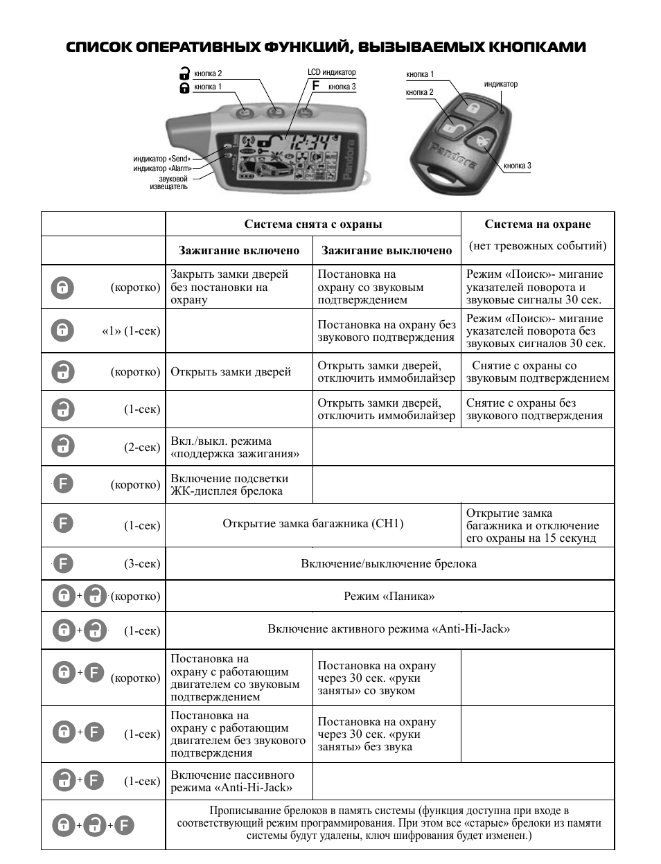 Полное руководство по использованию брелока автосигнализации Пандора советы и инструкции