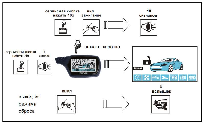 Пошаговое руководство по перезагрузке сигнализации Starline