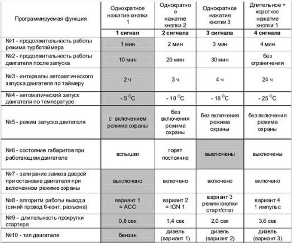 Всеобъемлющее руководство по автосигнализации Starline установка настройка и полезные рекомендации