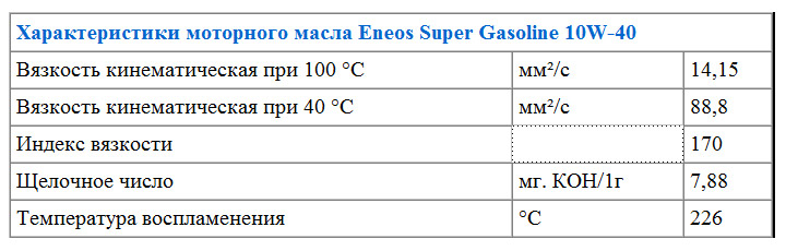 Характеристики моторного масла Eneos Super Gasoline 10W-40
