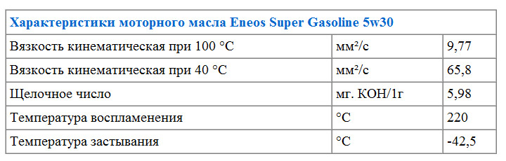 Характеристики моторного масла Eneos Super Gasoline 5w30