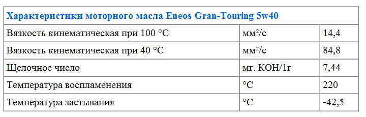 Характеристики моторного масла Еneos Gran-Touring 5w40