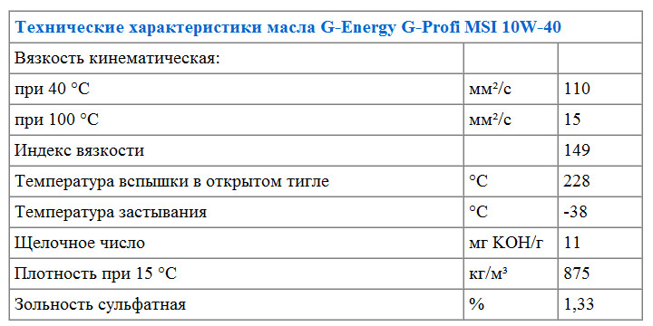 Характеристики моторного масла G-Energy G-Profi MSI 10W-40