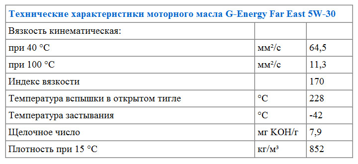 Характеристики моторного масла G-Energy Far East 5W-30