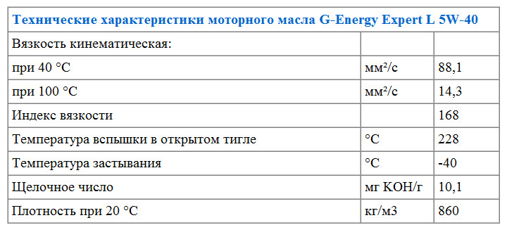 Технические характеристики моторного масла G-Energy Expert L 5W-40