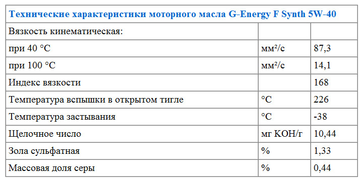 Характеристики моторного масла G-Energy F Synth 5W-40