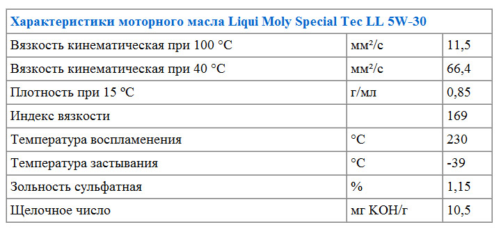 Характеристики моторного масла Liqui Moly Special Tec LL 5W-30