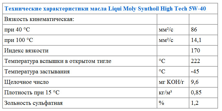 Характеристики моторного масла Liqui Moly Synthoil High Tech 5W-40