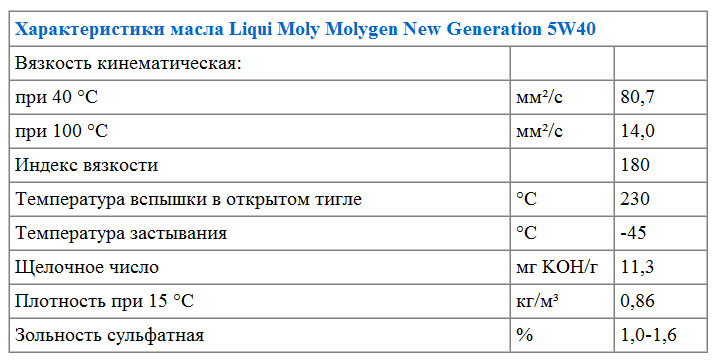 Характеристики моторного масла Liqui Moly Molygen New Generation 5W-40