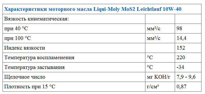 Характеристики моторного масла Liqui Moly 10w-40 Mos2 Leichlauf
