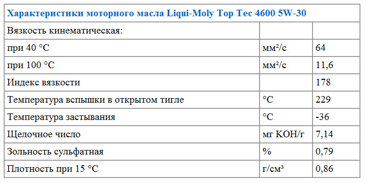 Характеристики моторного масла Liqui-Moly Top Tec 4600 5W-30