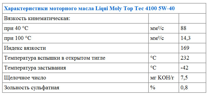 Характеристики моторного масла Liqui Moly Top Tec 4100 5W-40