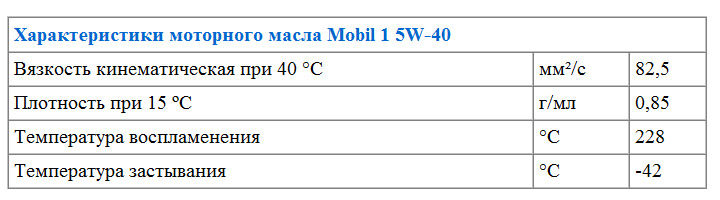 Характеристики моторного масла Mobil 1 5W-40