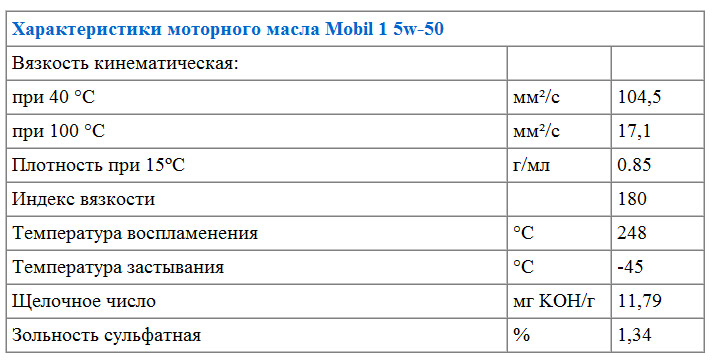 Характеристики моторного масла Мобил 1 5W-50