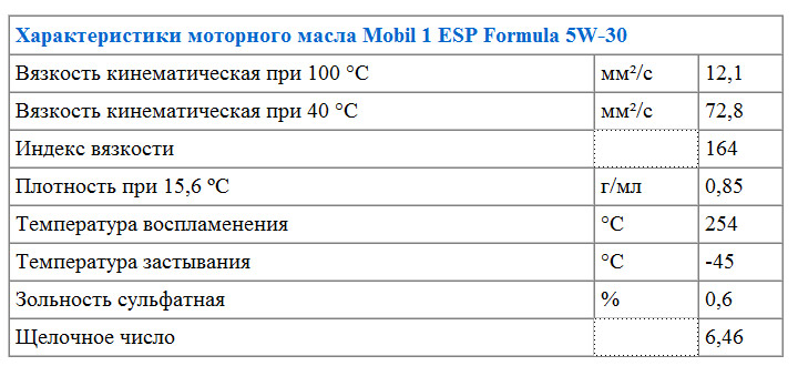Характеристики моторного масла Mobil 1 ESP Formula 5W-30