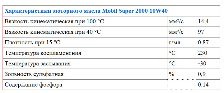 Характеристики моторного масла Mobil Super 2000 10W40