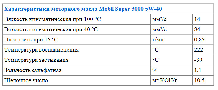Характеристики моторного масла Мобил Супер 5w40