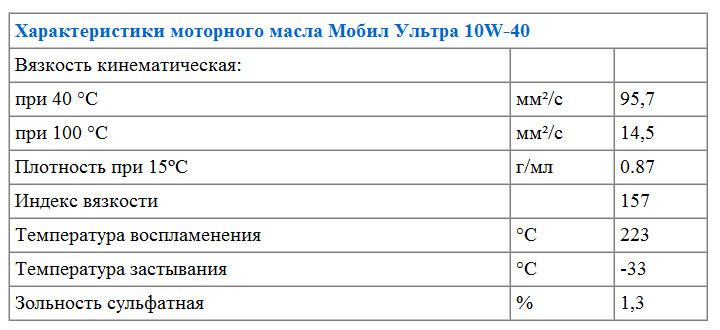 Характеристики моторного масла Мобил Ультра 10W-40