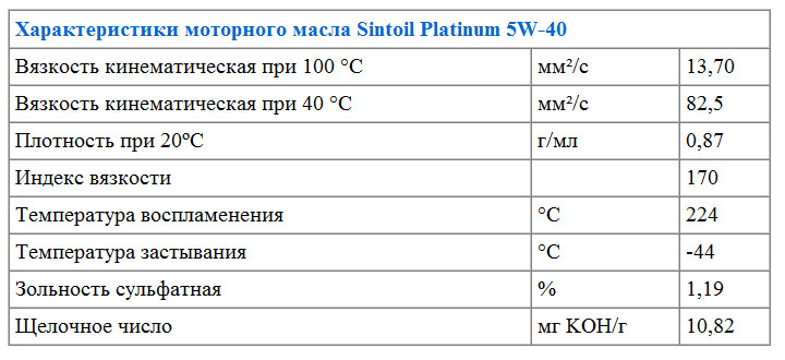 Характеристики моторного масла Sintoil Platinum 5w-40
