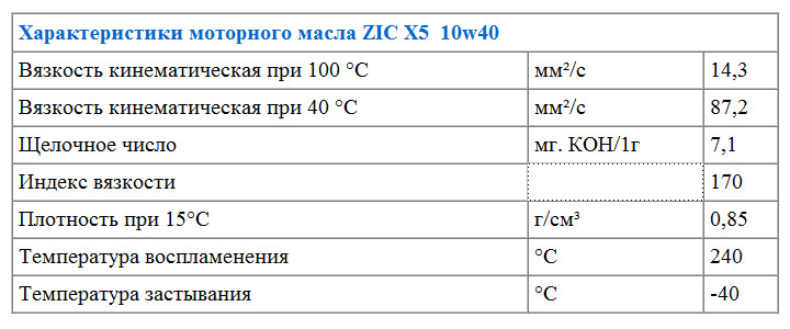 Характеристики моторного масла ZIC X5 10w40