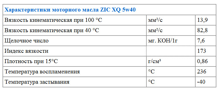 Характеристики моторного масла ZIC XQ 5w40