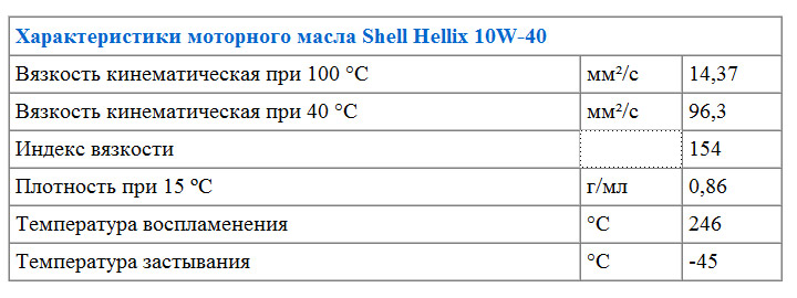 Характеристики моторного масла Shell Hellix 10W-40
