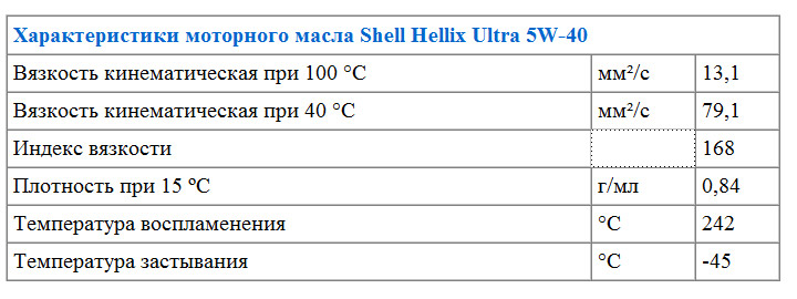 Характеристики моторного масла Shell Hellix Ultra 5W-40